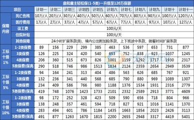 高風險行業的雇主責任險有哪些?2024高風險行業雇主責任險產品推薦