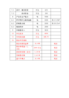 輕鋼彩板保溫材料建設(shè)工程項(xiàng)目投資計(jì)劃書.doc-資源下載